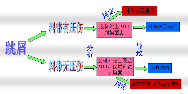冲压件 冲压件