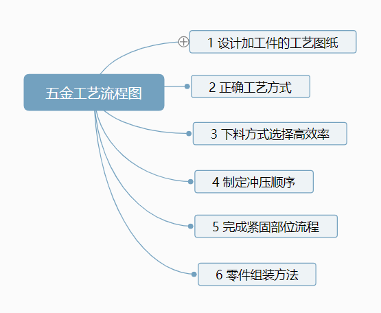 91视频观看网站冲压工艺流程图